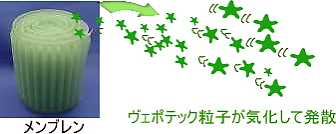 ���L�܃����u����