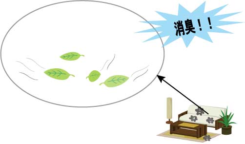 ���ݕt�����L���̏��L�v���Z�X�R