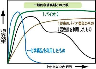 �o�C�IC���L�܂̎�������