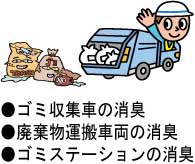 �o�C�I�b�́A�S�~���W�ԁA�S�~�X�e�[�V�����Ȃǂ̏��L�ɂ������߂ł�