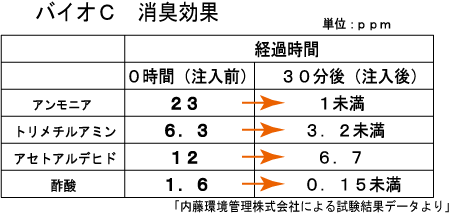 �o�C�I�b���L�܂̏��L����